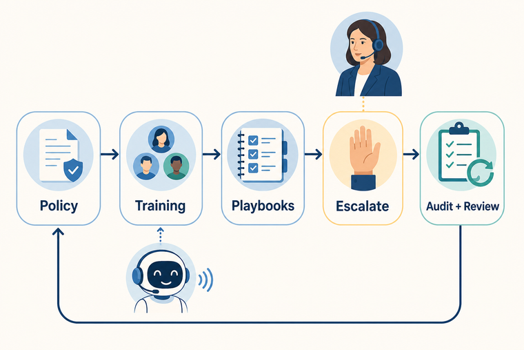 AI literacy control loop for enterprise Voice AI governance